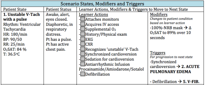 Figure 2. An example of a state, modifier and triggers using the EMSIMCASES case progression template