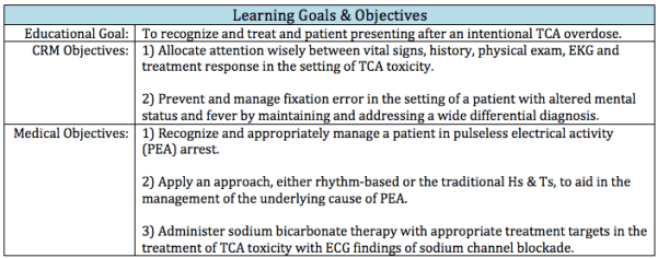 Learning Objectives for a Tricyclic Antidepressant Overdose Case 