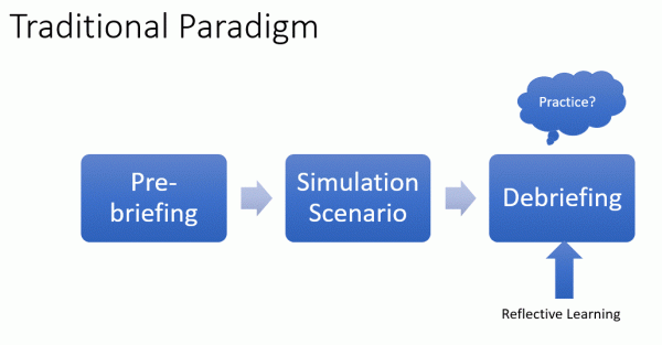Trad Sim model – EM Sim Cases